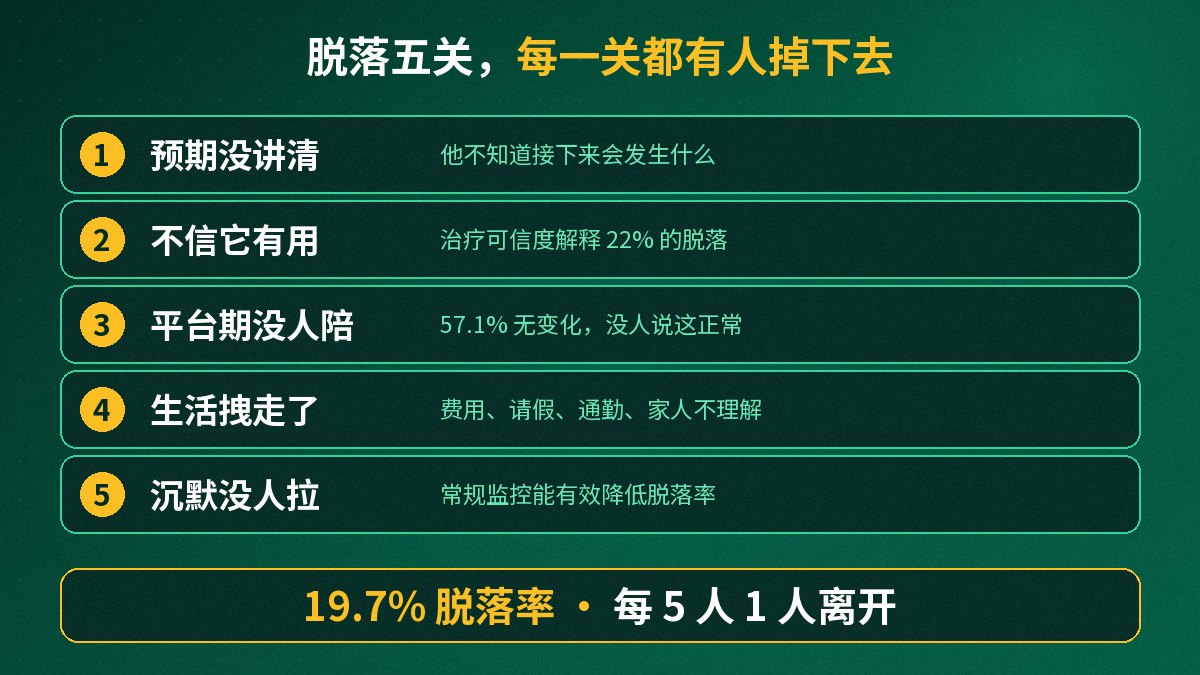 来访者脱落的五个关卡：预期、可信度、平台期、生活、监控